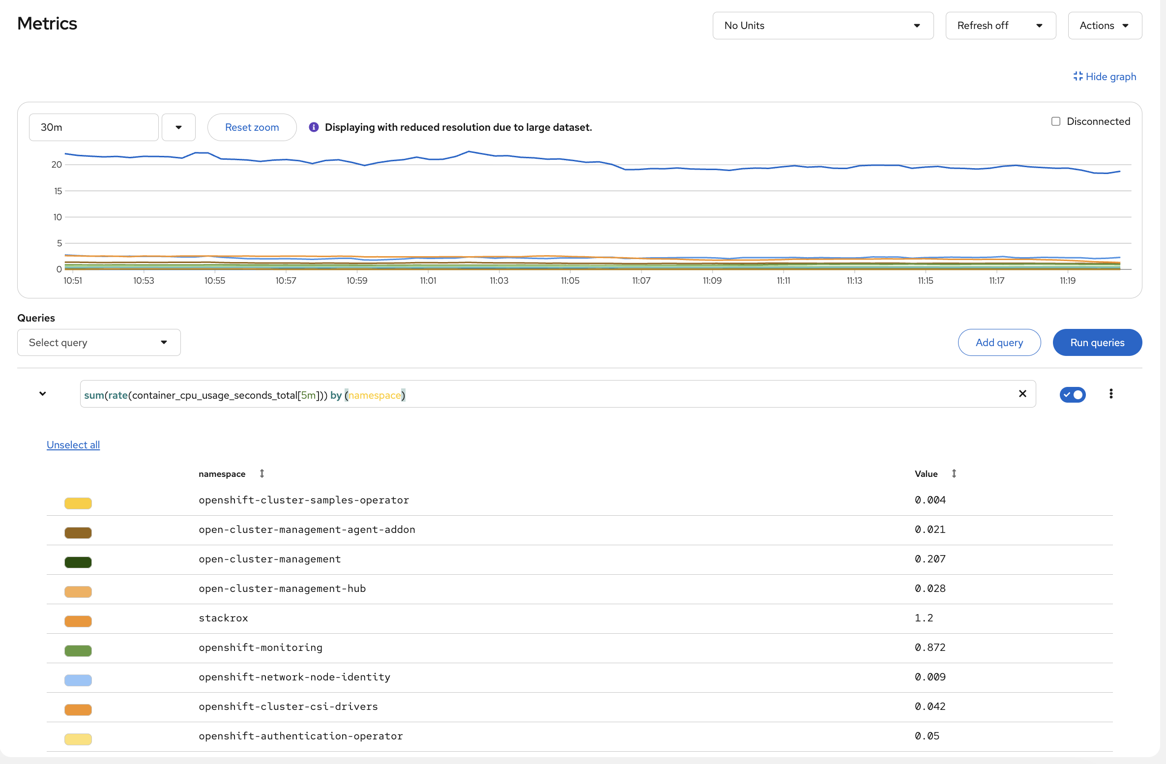 Prometheus Query Results - CPU by Namespace