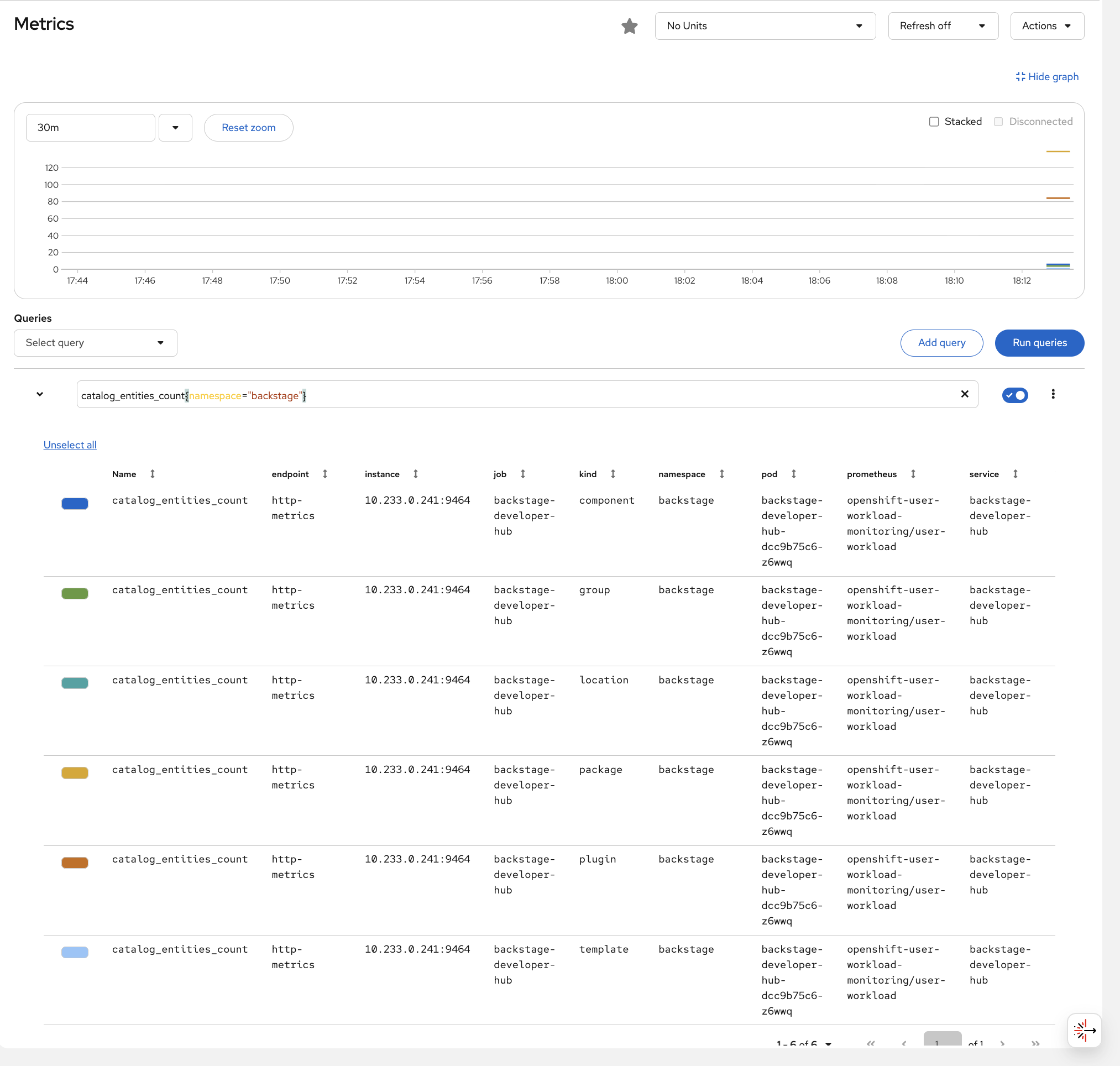 Prometheus metrics showing catalog entity counts by kind
