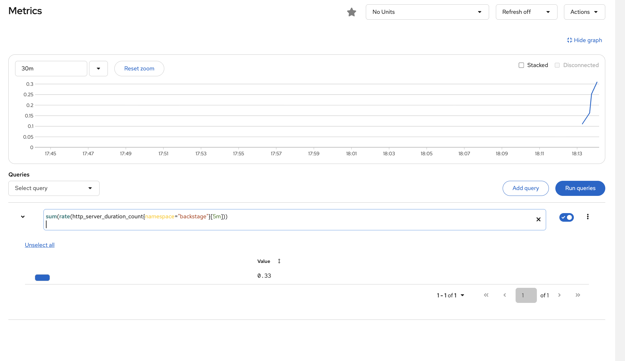 Prometheus metrics showing RHDH request rate