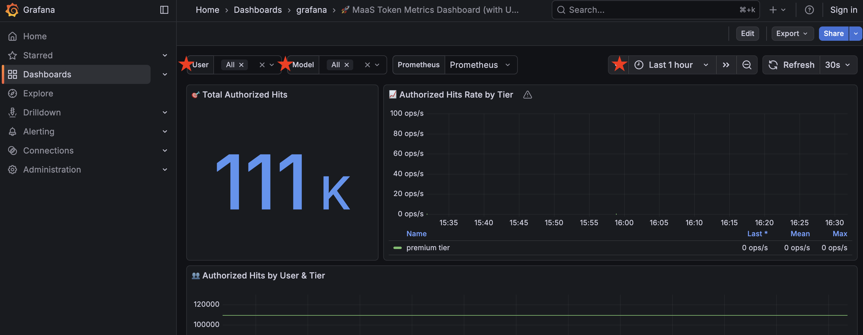 use grafana db
