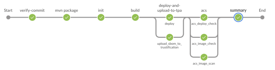 jenkins dev 20