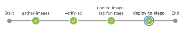 jenkins stage 6