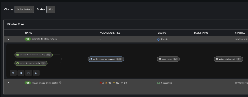 tekton stage 4