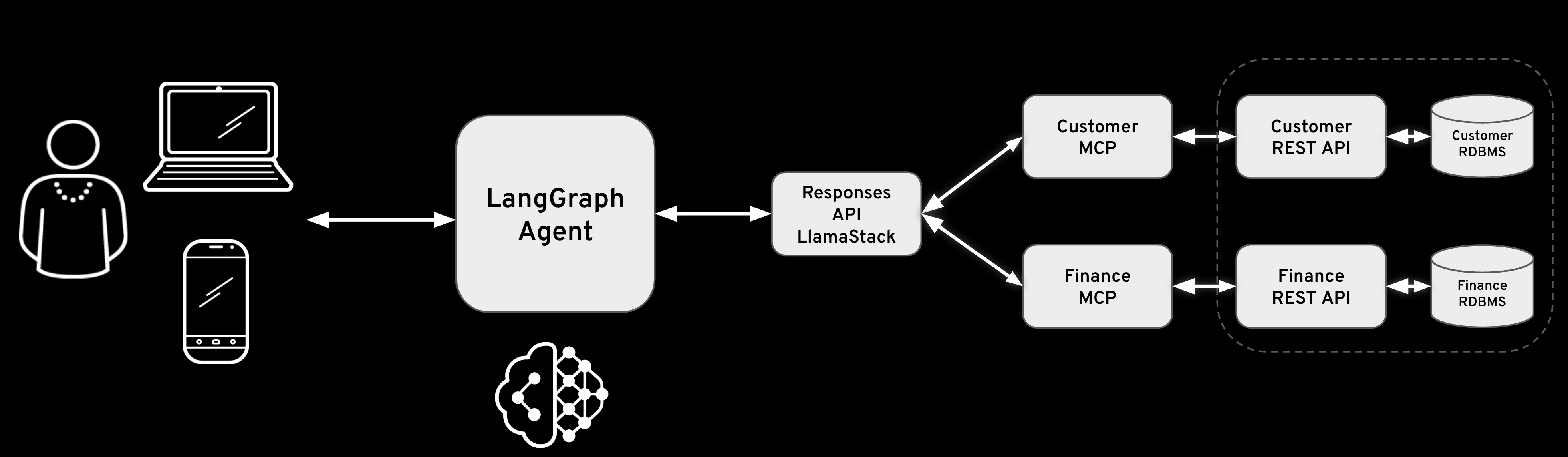 architecture diagram