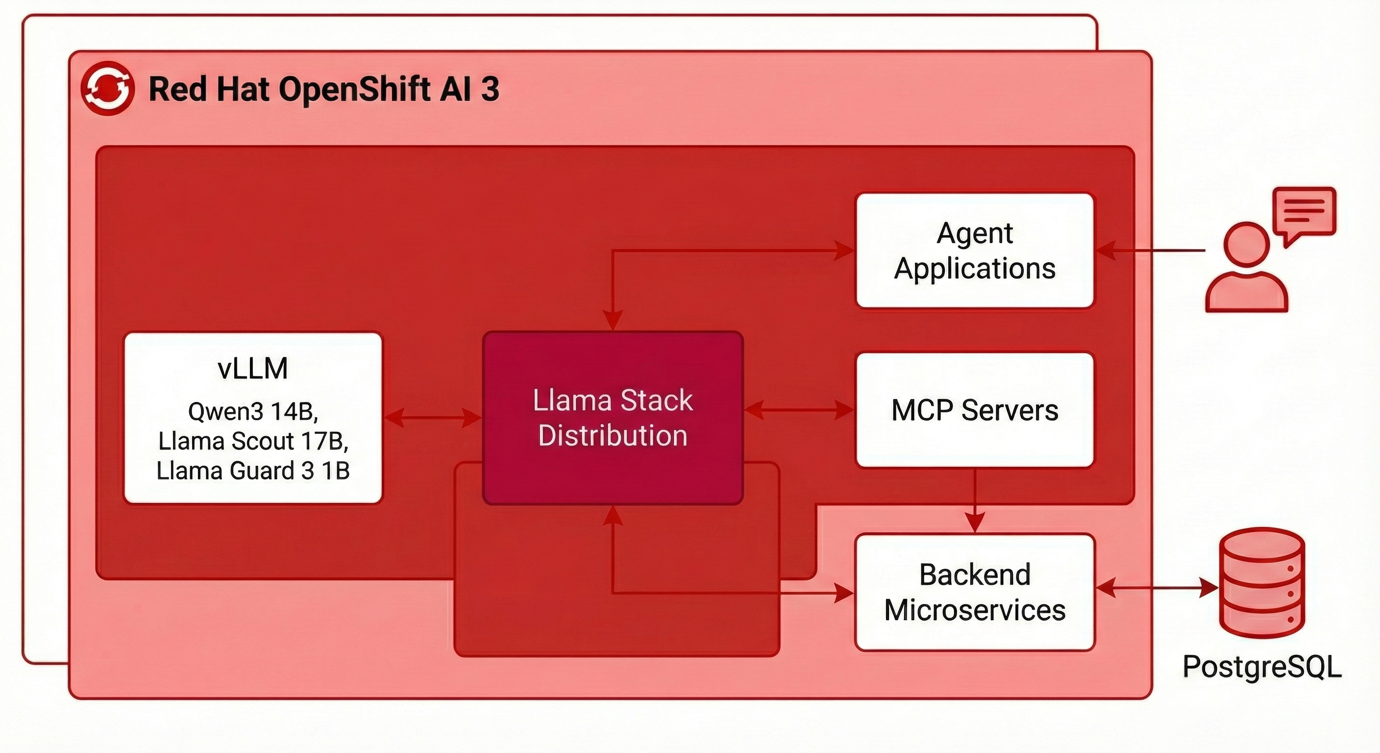lab diagram