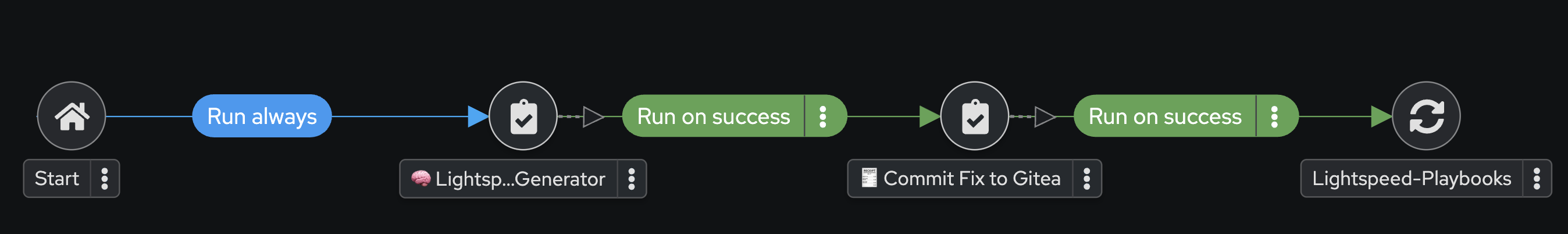 remediation_workflow_part_three_final