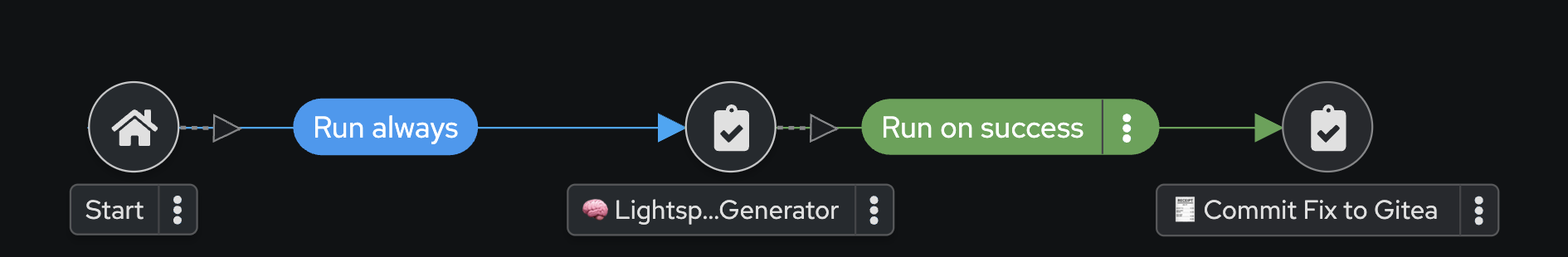 remediation_workflow_part_two_final