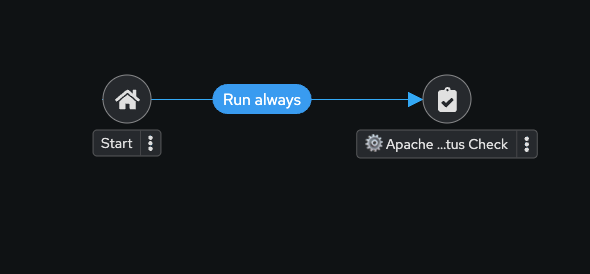 Workflow after Apache node