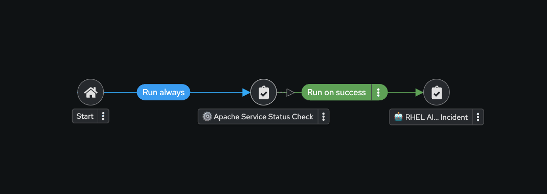After RHEL AI step