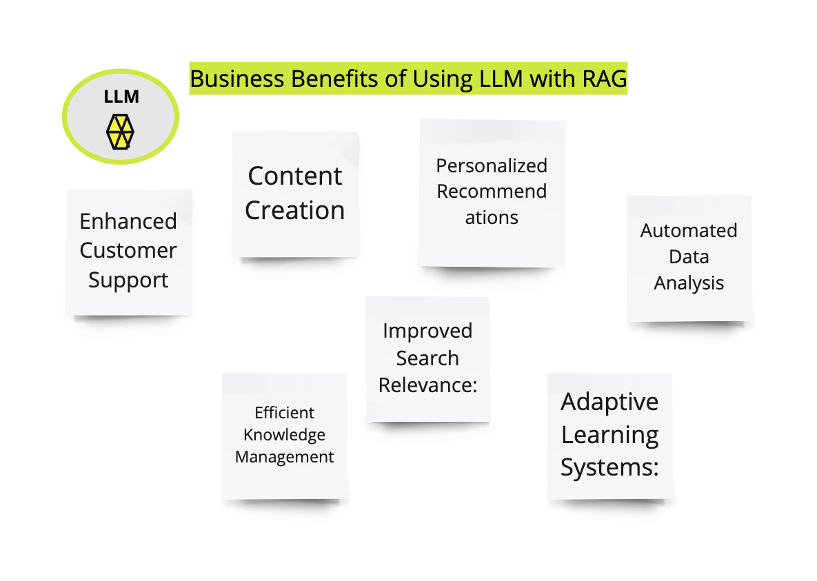 business benefits llm rag