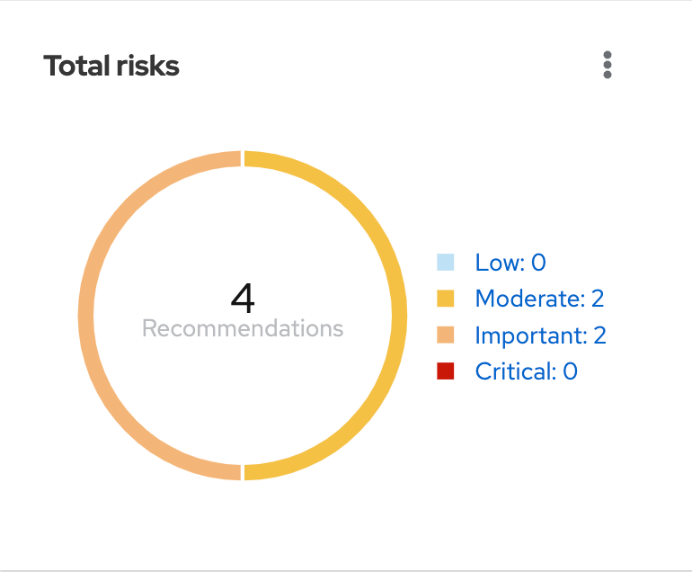 Sat Insights Connected Widget