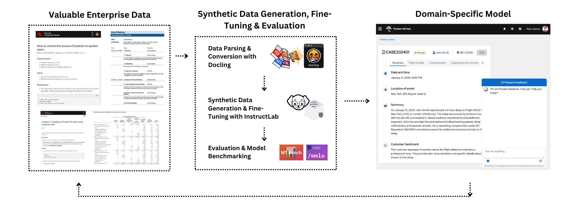 InstructLab graphic