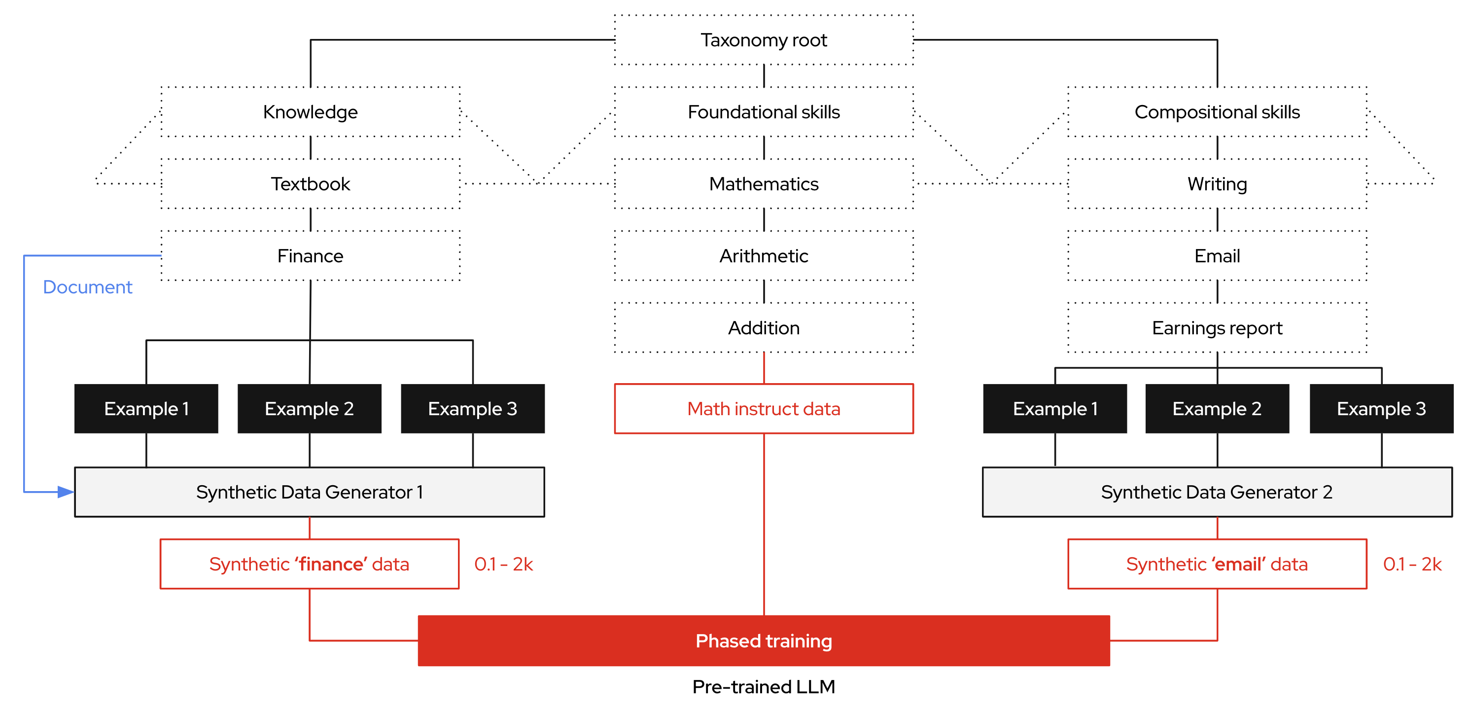InstructLab
