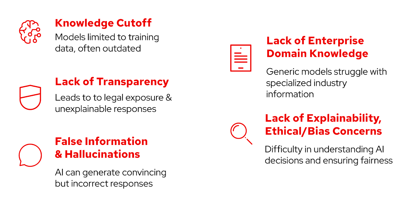 Overview of LLM Limitations