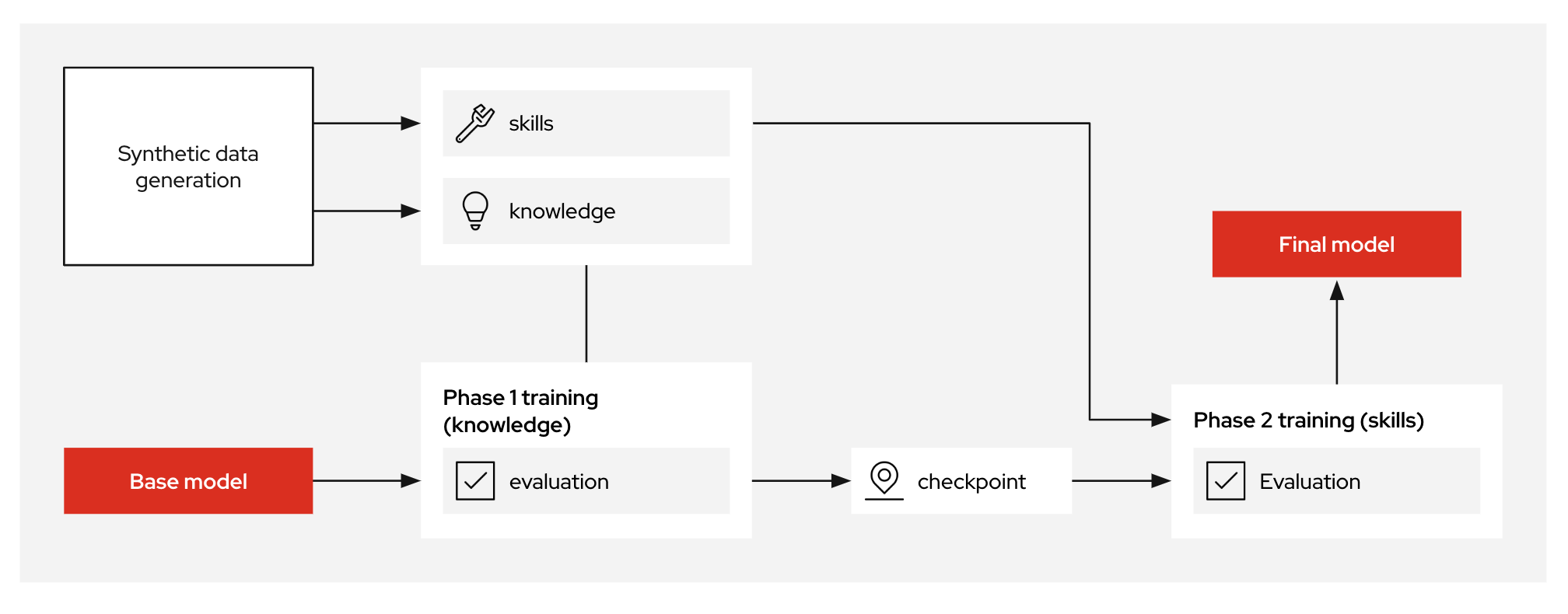 InstructLab