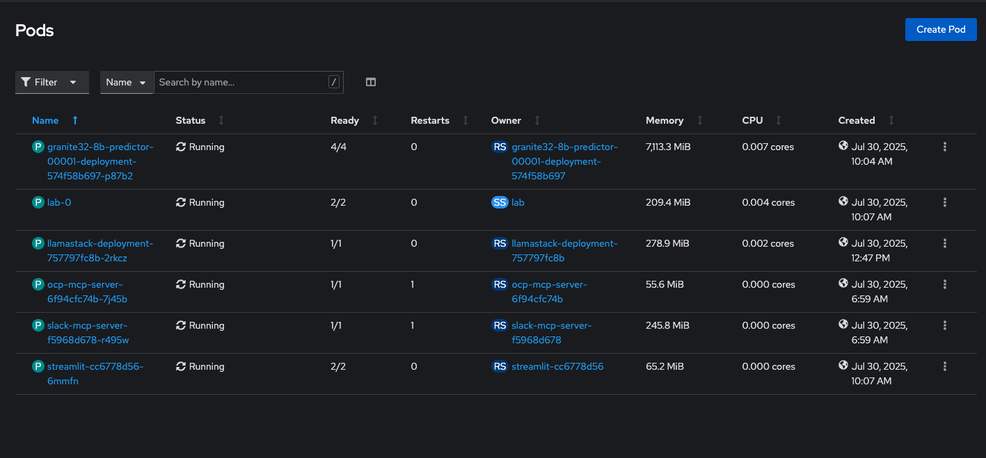 OpenShift Pods List