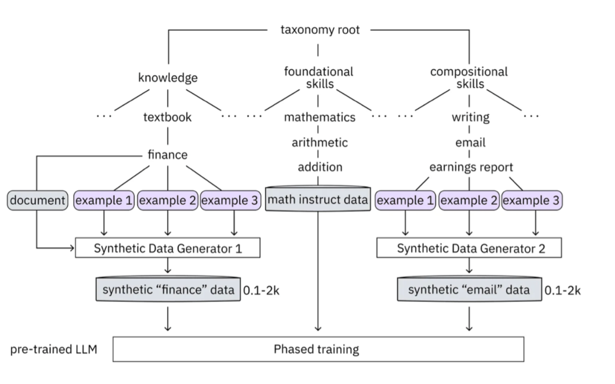 taxonomy