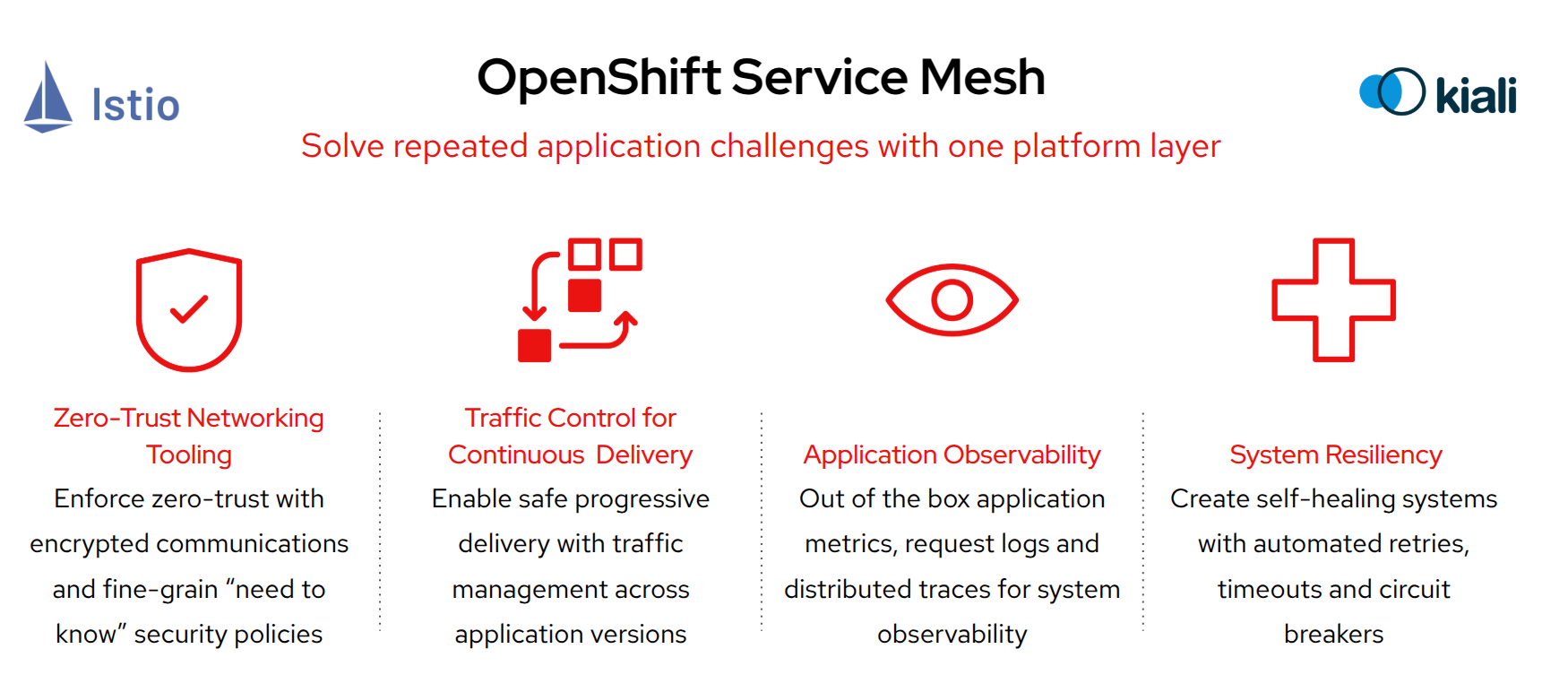 01 OSSM ServiceMesh