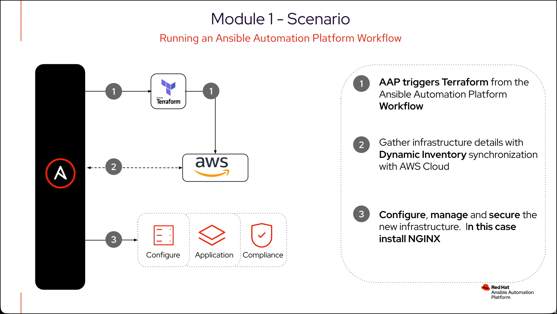 module1scenario