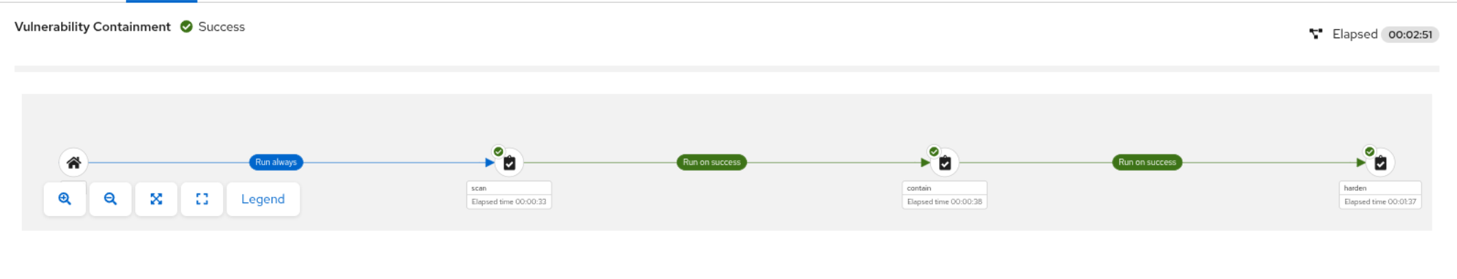 Vulnerability Containment Workflow