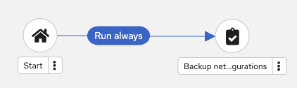 Backup node configured