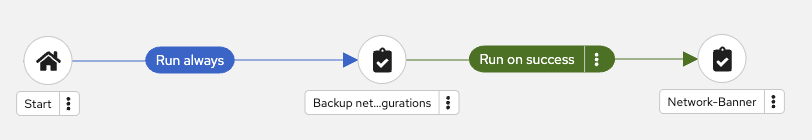 Banner node