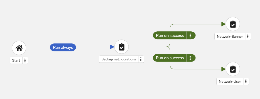 Configure user node