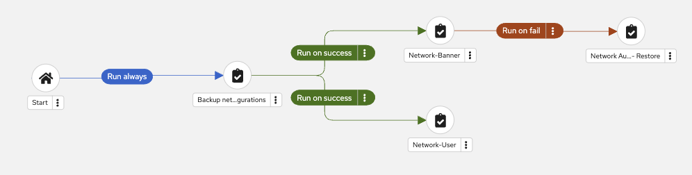 Configure restore node