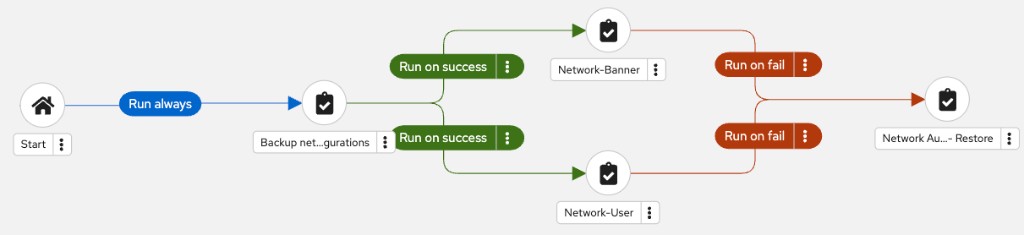 Complete workflow